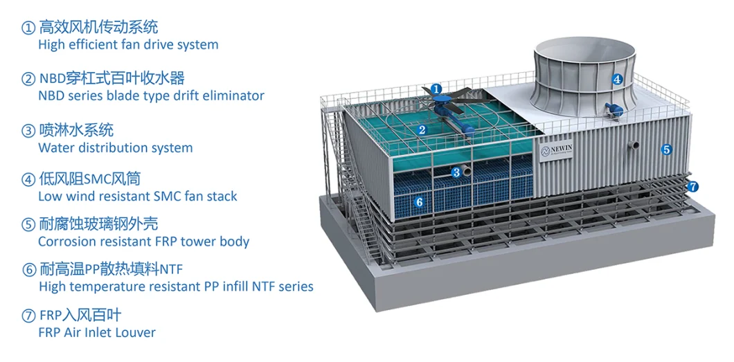 FRP Industrial Usage Cooling Tower/ Industrial Water Tower